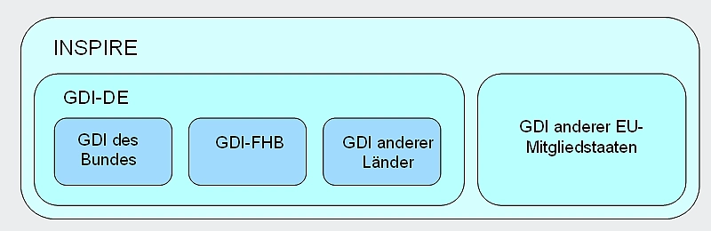Link zur Startseite der GDI-FHB