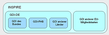 Link zur Startseite der GDI-FHB