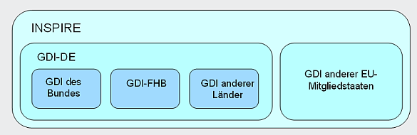 Link zur Startseite der GDI-FHB